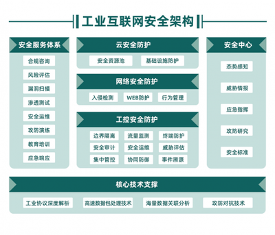 木鏈科技完成數(shù)千萬元A輪融資，專注深耕工業(yè)互聯(lián)網(wǎng)安全賽道