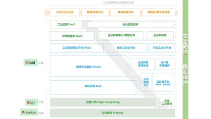 基于工業(yè)互聯(lián)網(wǎng)云制造支持系統(tǒng)的精細(xì)化柔性智能工廠建設(shè)與互聯(lián)網(wǎng)安全服務(wù)融合探究