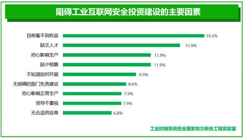 工業(yè)互聯(lián)網(wǎng)安全產(chǎn)業(yè)新態(tài)勢(shì) 從邊界防御邁向內(nèi)生防護(hù)